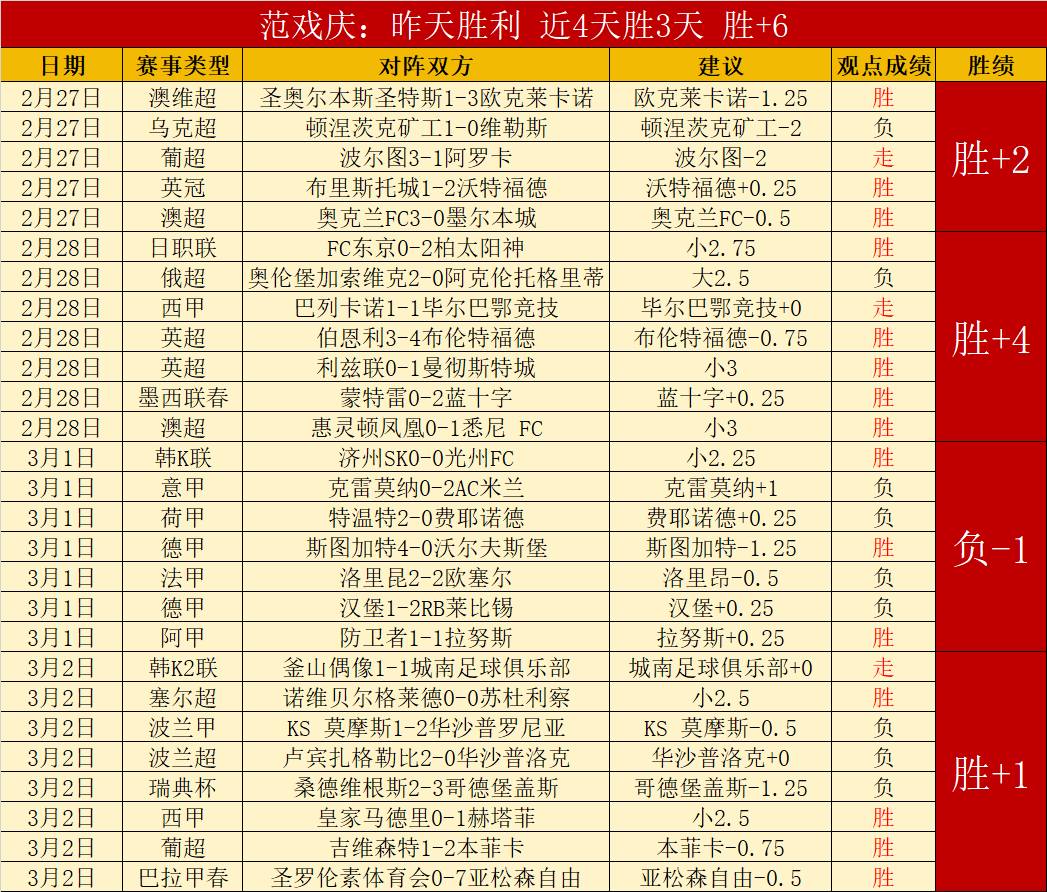 华师广工激,战激烈,失误多比分,百家乐视讯,百家乐直播,真人百家乐,在线百家乐,直播平台,百家乐平台