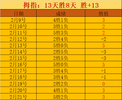 綠軍七將並,翼飛,塔圖姆狂取,百家乐视讯,百家乐直播,真人百家乐,在线百家乐,直播平台,百家乐平台