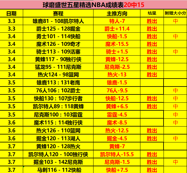 纽卡斯托状,态火热,巅峰对决即,百家乐视讯,百家乐直播,真人百家乐,在线百家乐,直播平台,百家乐平台