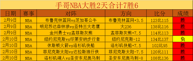 西部豪门逆,转夺冠,分领先与,百家乐视讯,百家乐直播,真人百家乐,在线百家乐,直播平台,百家乐平台