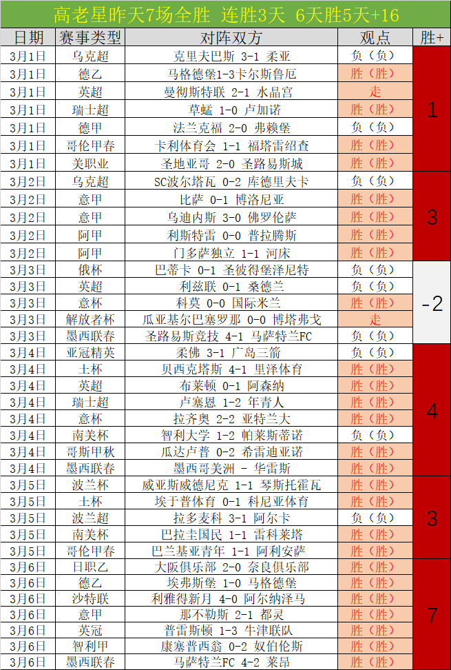 意媒,都灵力图争,夺欧战资格,百家乐视讯,百家乐直播,真人百家乐,在线百家乐,直播平台,百家乐平台
