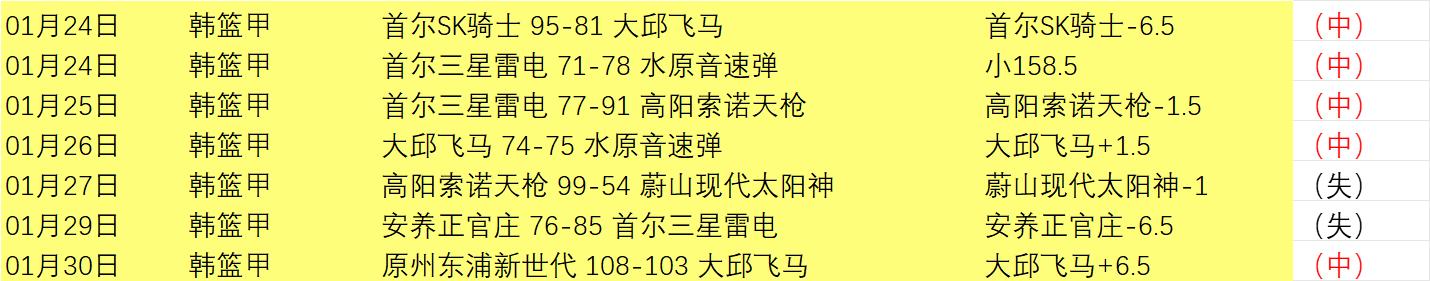 莱万波兰对,立陶宛关键,战力挽狂澜,百家乐视讯,百家乐直播,真人百家乐,在线百家乐,直播平台,百家乐平台