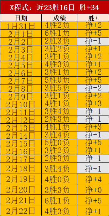湖人遭小牛,残阵逆袭,格兰姆斯替,百家乐视讯,百家乐直播,真人百家乐,在线百家乐,直播平台,百家乐平台