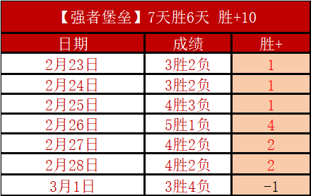 青岛国信制,药客场挑战,山西汾酒,百家乐视讯,百家乐直播,真人百家乐,在线百家乐,直播平台,百家乐平台