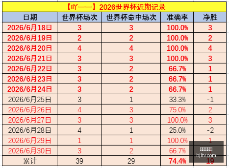 墨西哥联赛,场狂揽,不败运势爆,百家乐视讯,百家乐直播,真人百家乐,在线百家乐,直播平台,百家乐平台