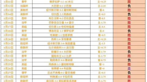 英联杯荣耀归于埃迪-豪，创08年首位英格兰教练国内奖杯纪录