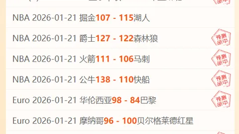 哈珀父親目睹子孫激戰，新秀榜前三強勢躍升，哈珀獨得36分6籃板6助攻，緊隨特雷楊之後
