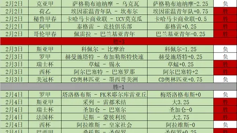 NBA专栏：联赛拿手分析，胜负总分解析
