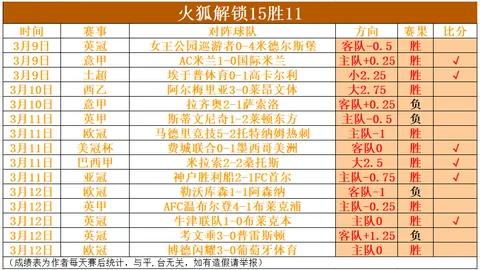 英超：伯恩利保级战，太妃糖抢分关键期